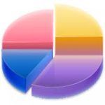 AOMEI Partition Assistant